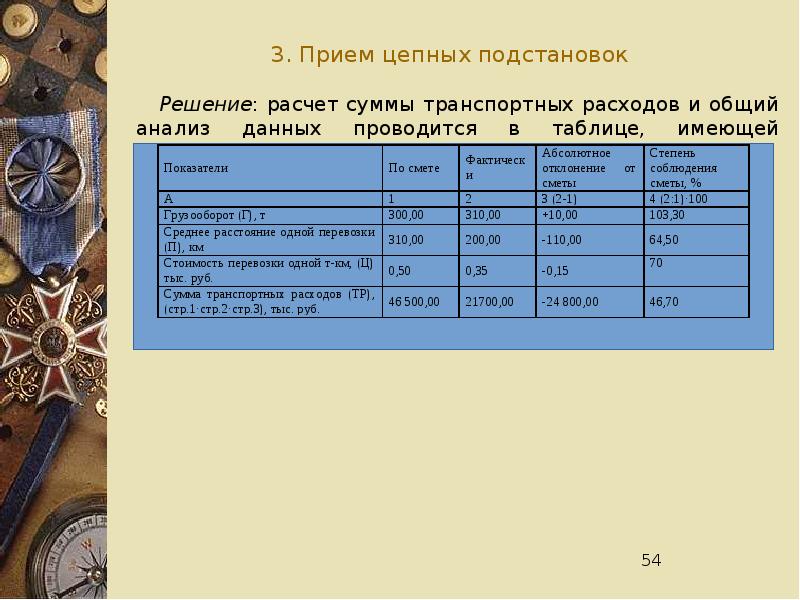 Схема приема цепных подстановок