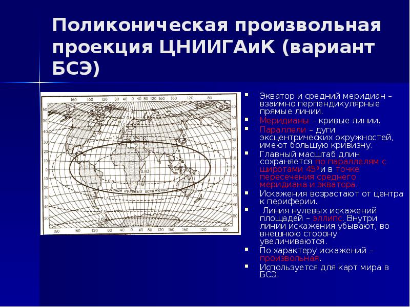 Произвольная проекция