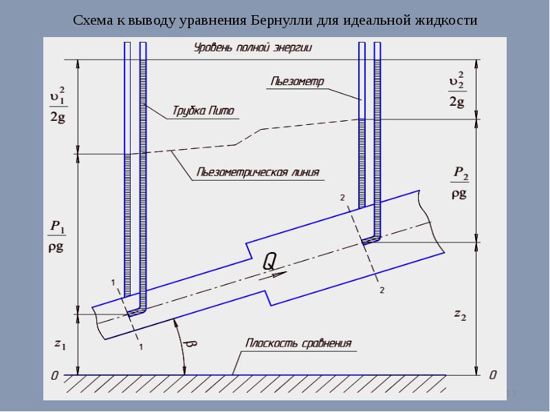 Схему бернулли онлайн