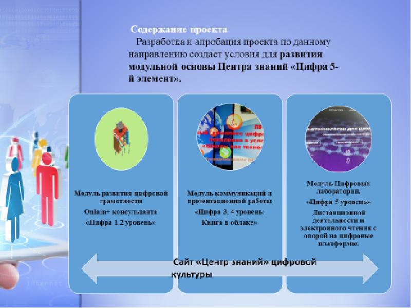 Цифровая культура презентация