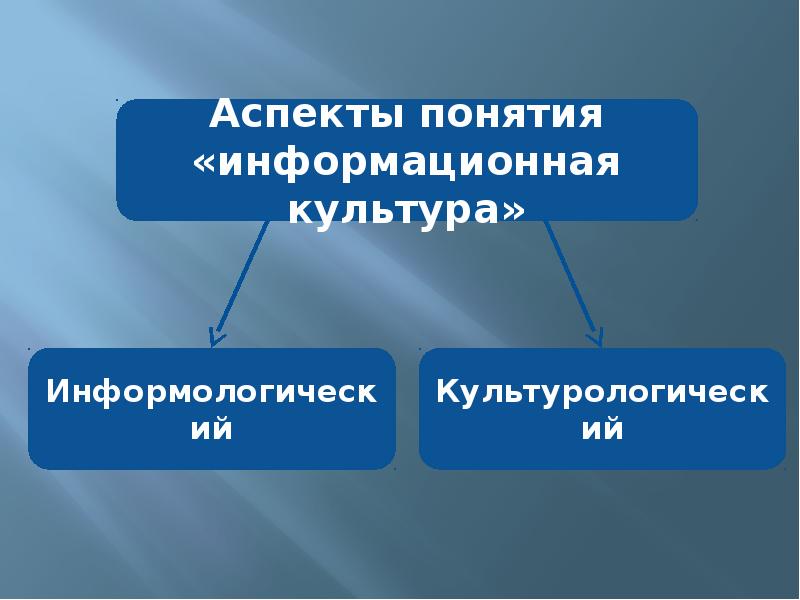 Информационная культура презентация 11 класс информатика