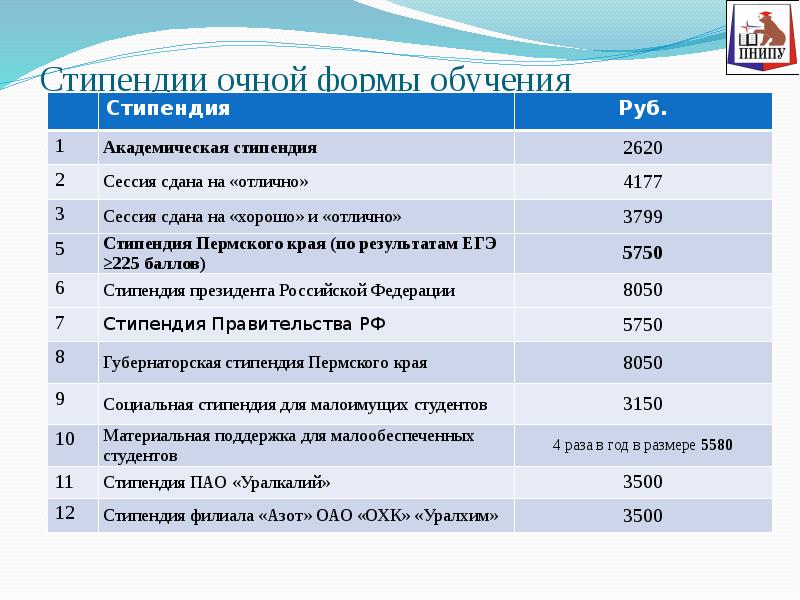 Кфу очное обучение. Стипендия в вузах. Размер стипендии в университете. Размер стипендии в колледже. Размер стипендии в вузах.