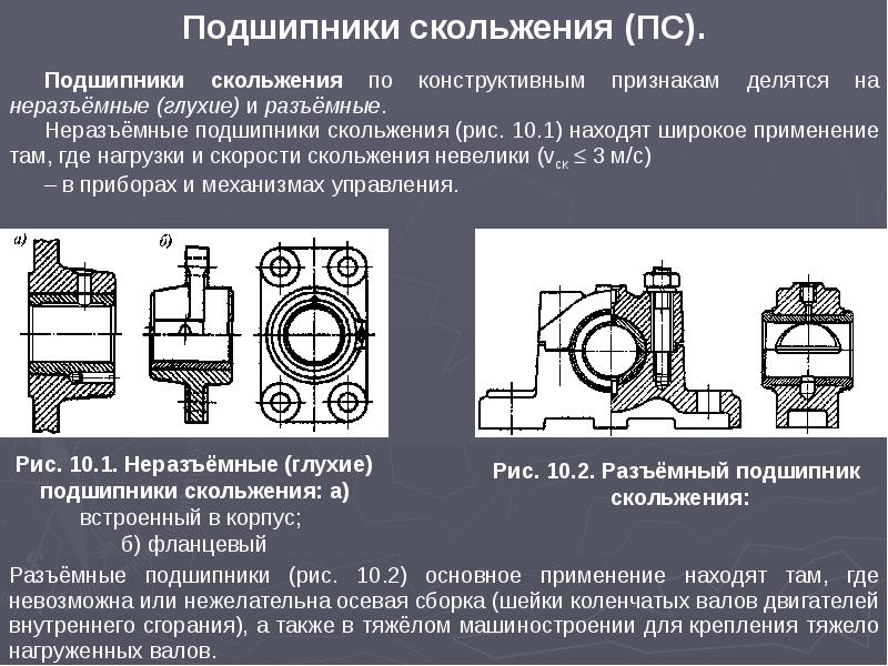 Схема подшипника скольжения