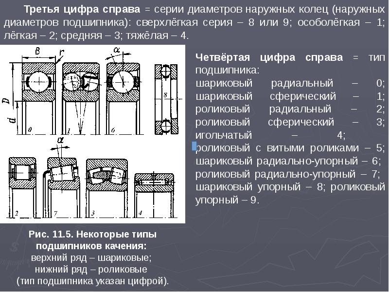 На рисунке подшипника качения деталь обозначенная цифрой 4 называется