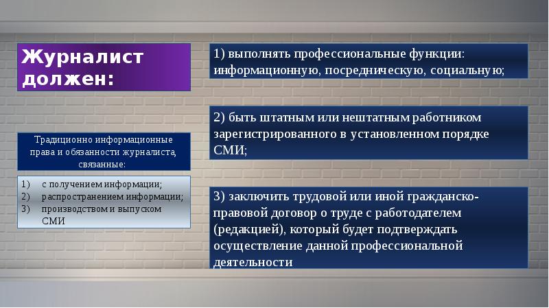 Закон о сми изменения. Законодательное регулирование СМИ.