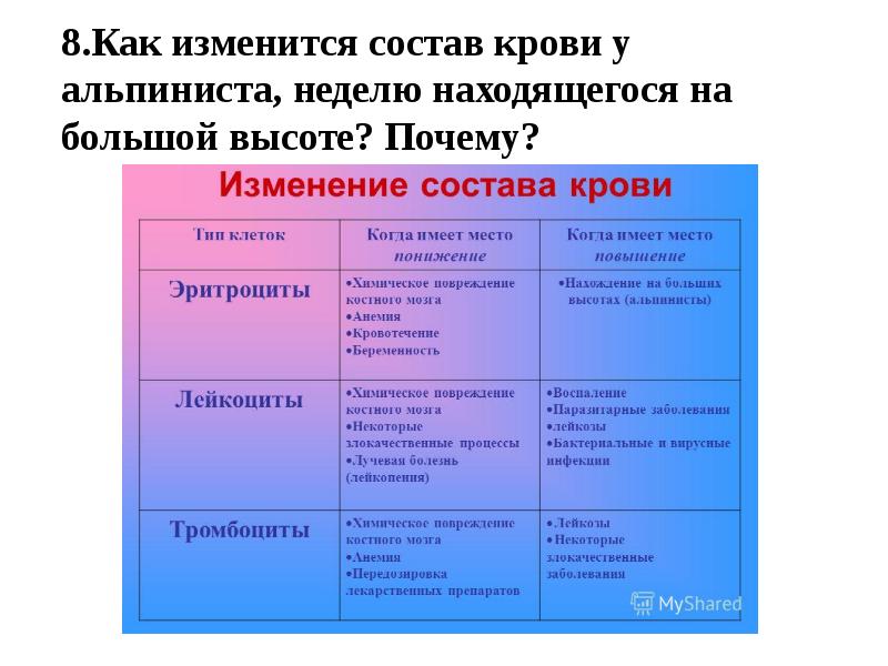 К каким отрицательным последствиям может привести чрезмерное увлечение компьютерными играми