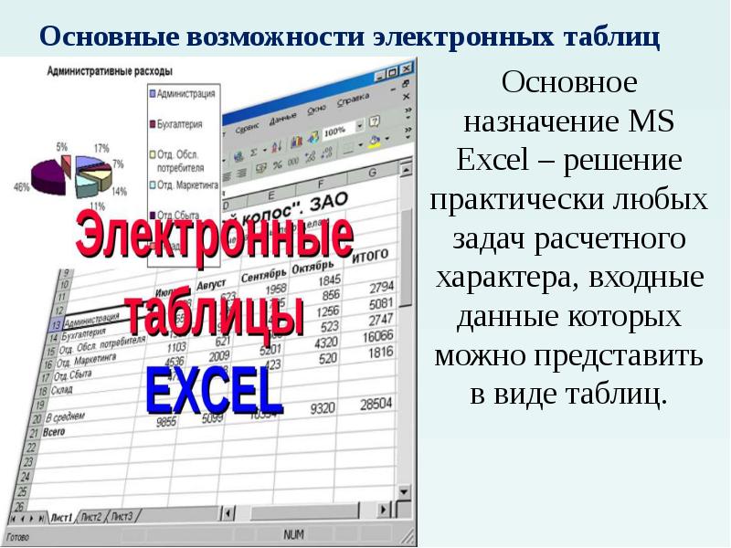 Обработка информации в электронных таблицах презентация