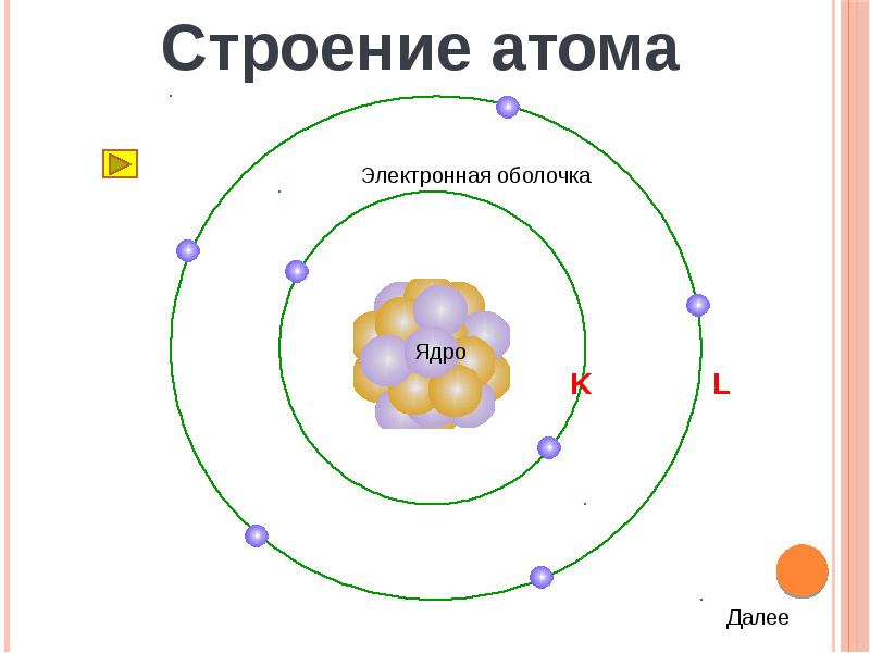 Открытие протонов и нейтронов 9 класс физика