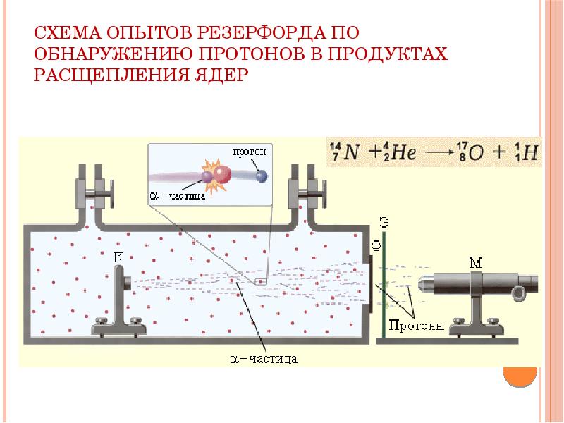 Опыт резерфорда цель опыта схема