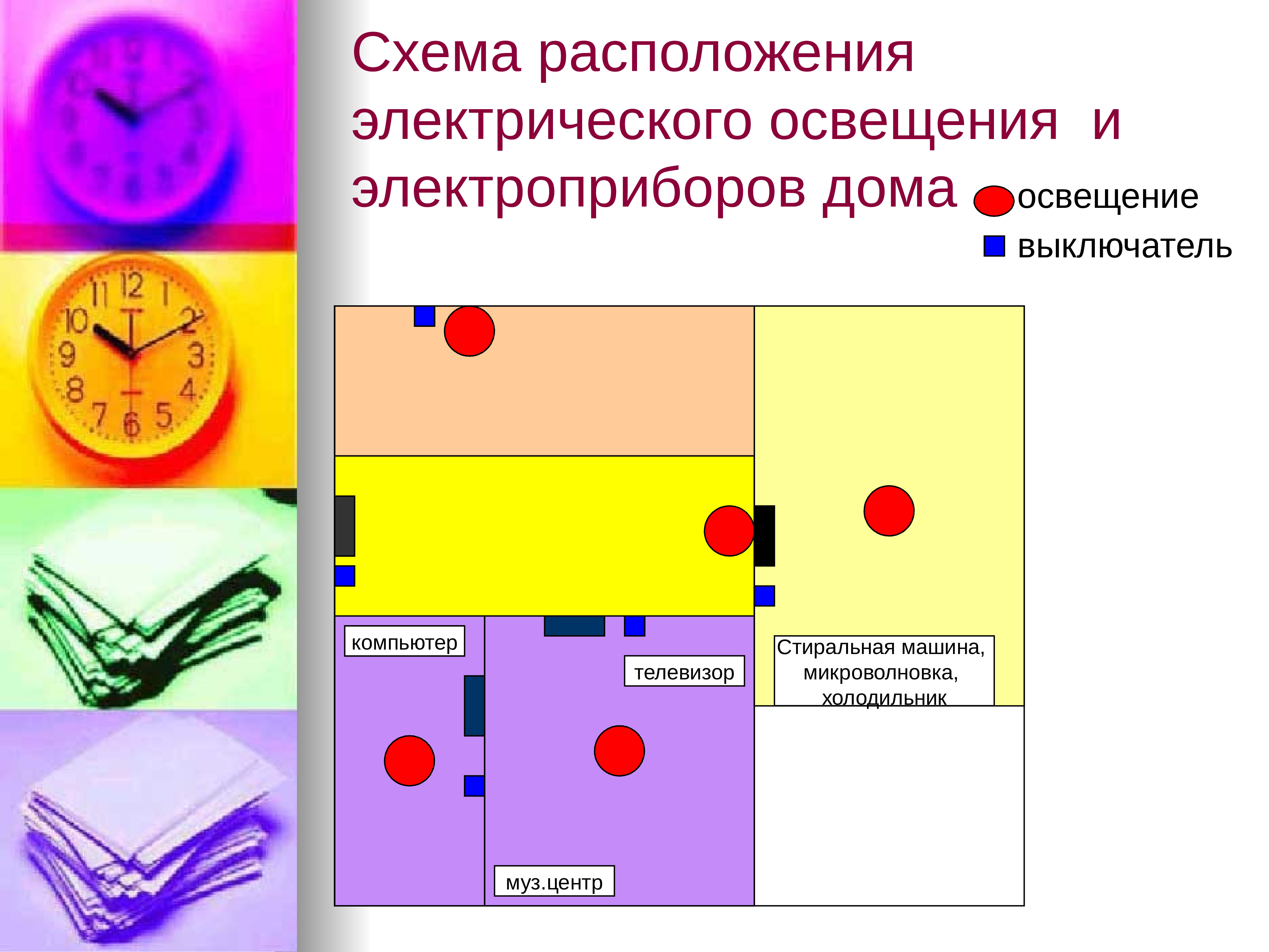 Потребление презентация 8