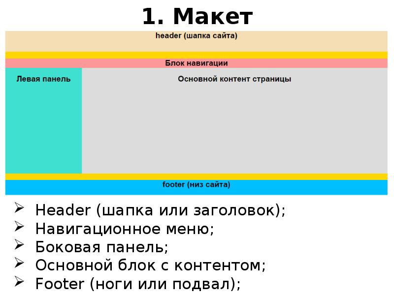 Верстка сайта презентация