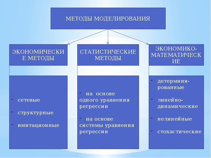 Методы прогнозирования презентация