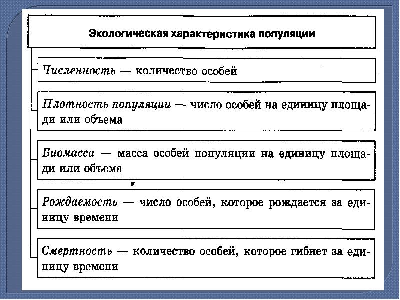 Экологическая характеристика. Характеристика популяций человека. Характеристика человеческих популяций. Особенности популяции человека. Популяция людей.