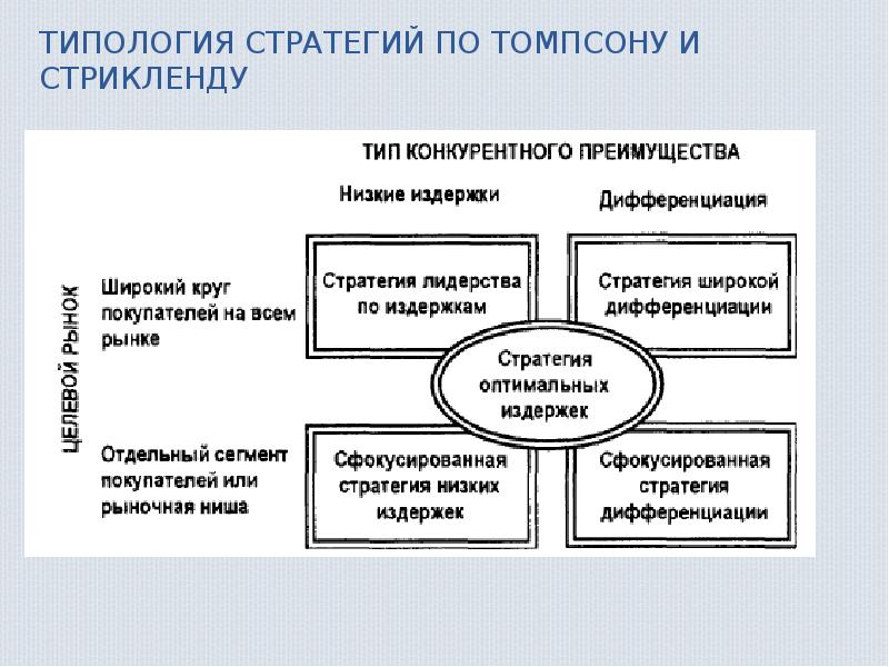 Типология проектов реферат