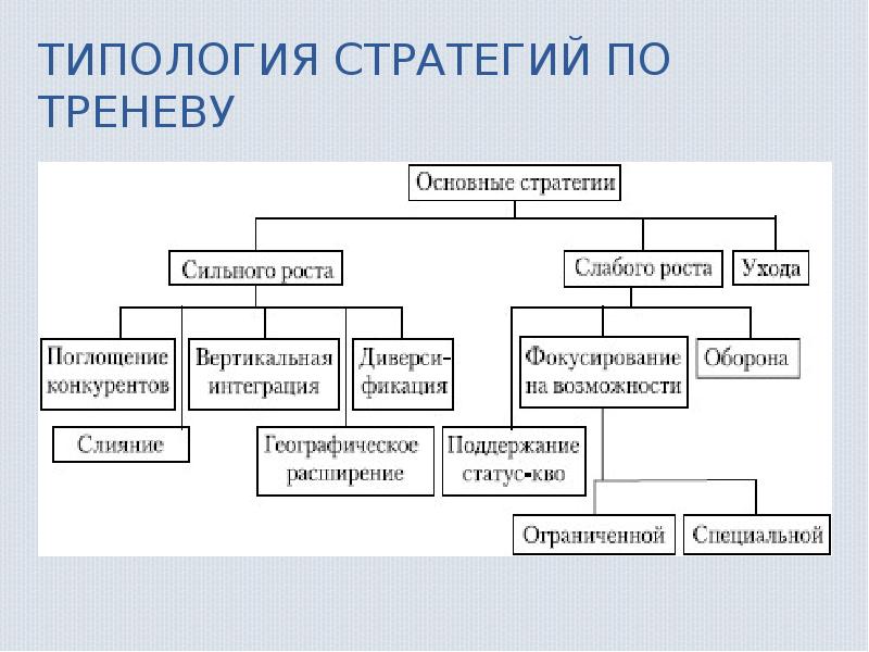 Типология проектов реферат