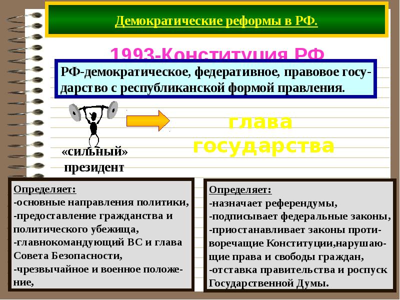 План демократические реформы во франции 8 класс