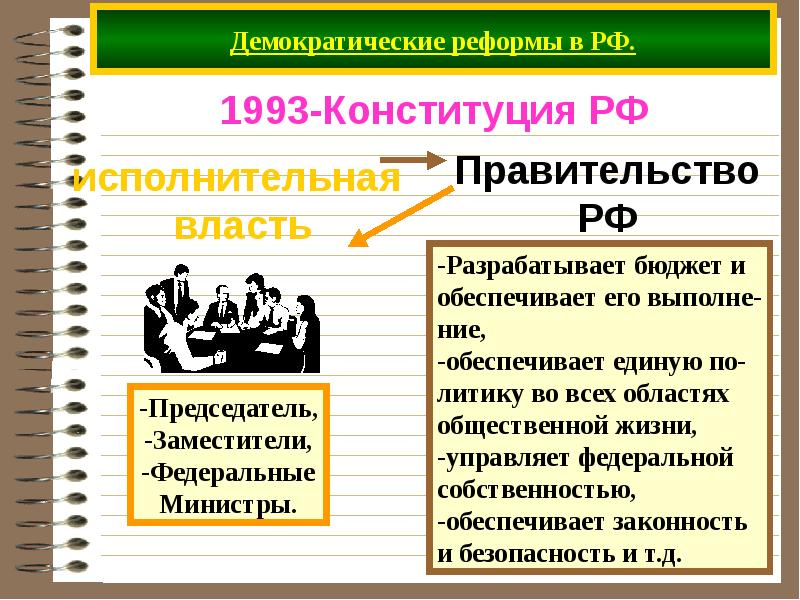 Возможности демократии. Демократические реформы. Демократические преобразования это.