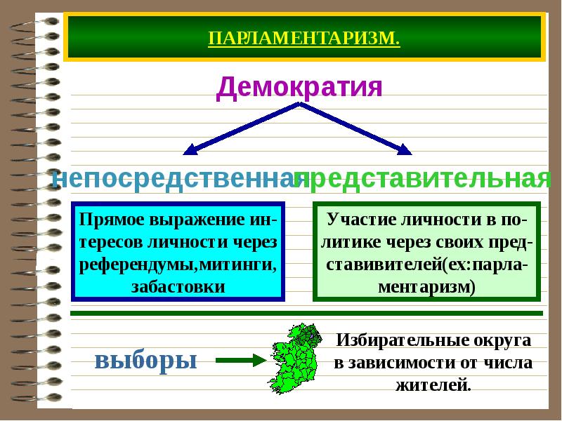 План демократическое общество