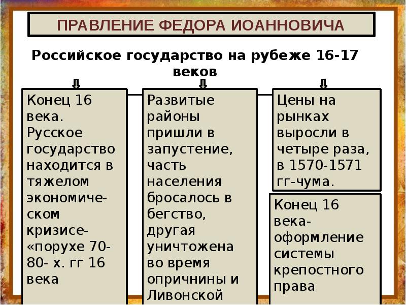 Внешняя политика российского государства в 16 веке. Внутренняя и внешняя политика России в XVII веке.. Внешняя политика России 16-17 века. Внутренняя и внешняя политика России в XVII веке таблица. Кризис власти на рубеже 16-17 веков.