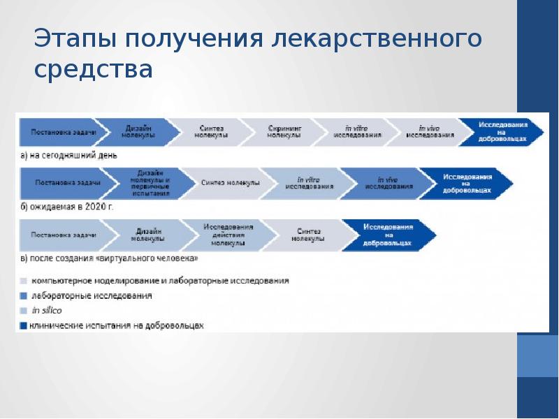 Технология изготовления таблеток презентация