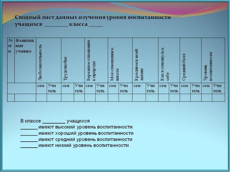 Диагностика воспитанности. Диагностика воспитанности младших школьников. Диагностирование уровня воспитанности младших школьников. Уровень воспитанности учащихся младших классов. Изучения уровней воспитанности.