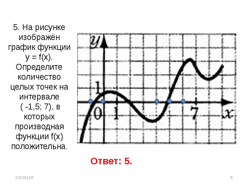 Целые точки на графике это. На рисунке 1.17 изображен график.