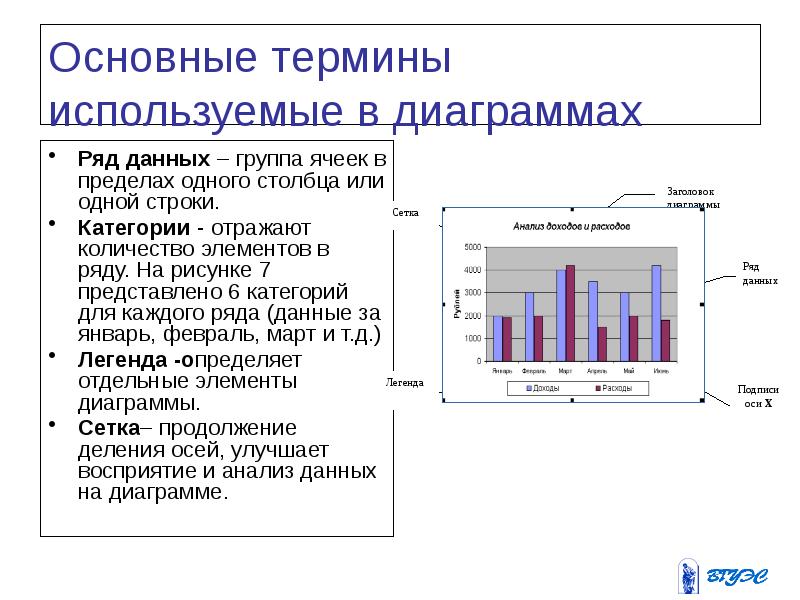 Ряды данных в диаграмме