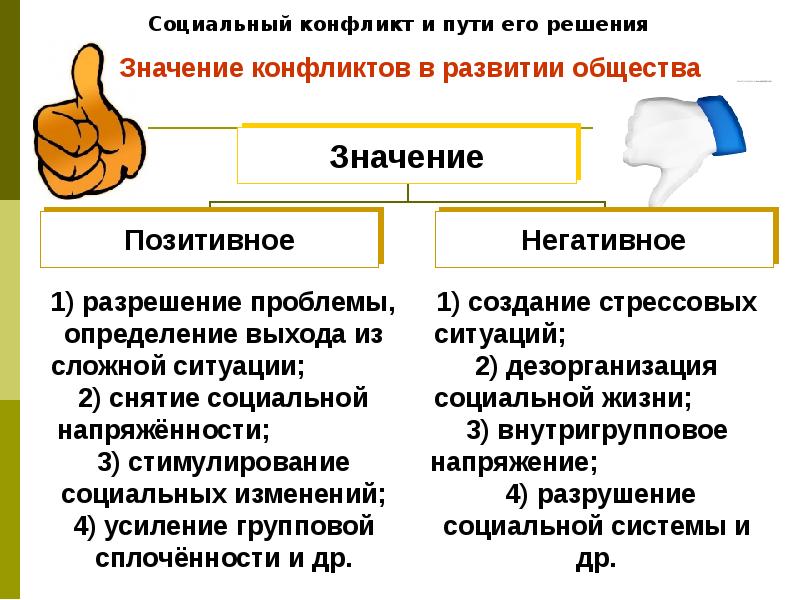 Презентация по обществознанию конфликты