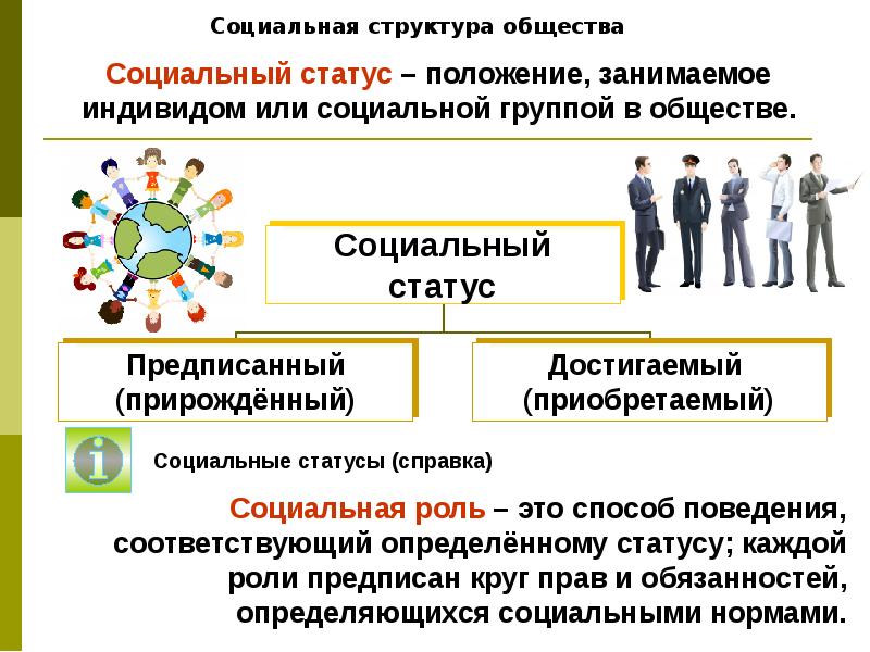 Презентация на тему человек в группе 6 класс обществознание боголюбов