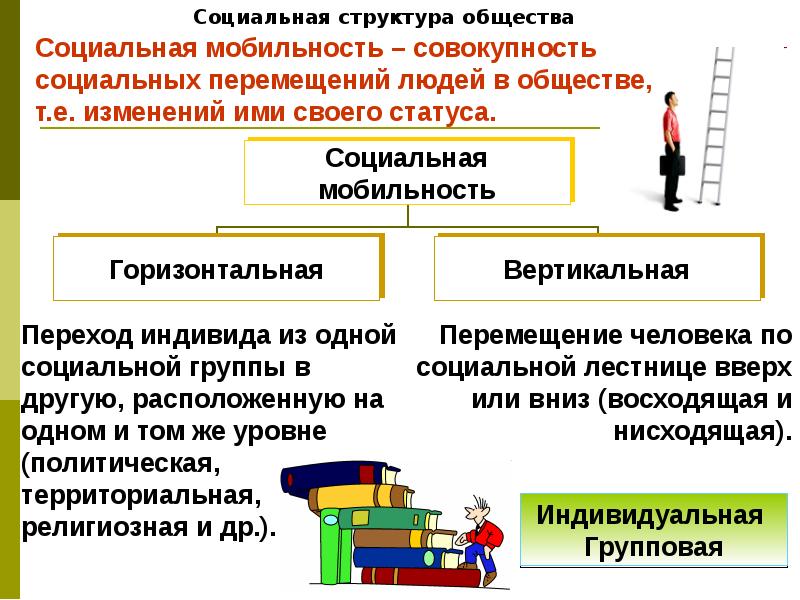 Презентация по обществознанию на тему социальная структура общества