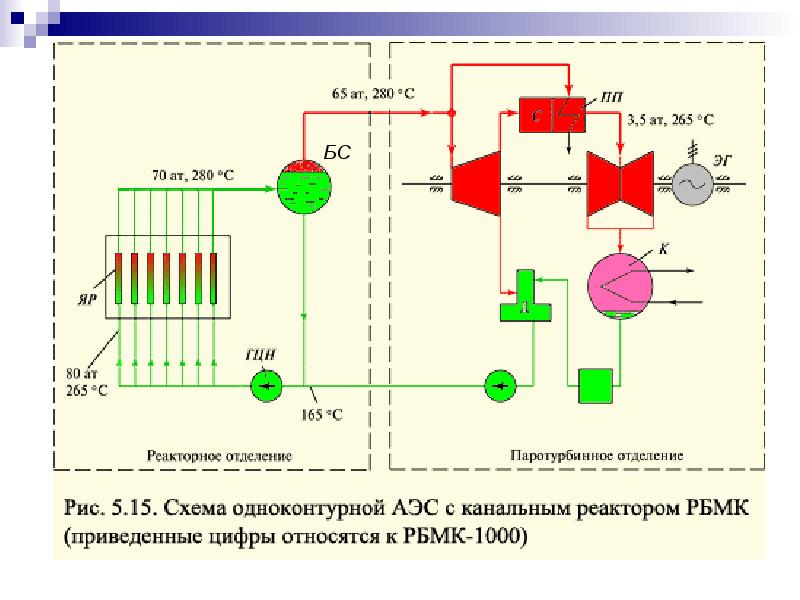 Турбины аэс схема