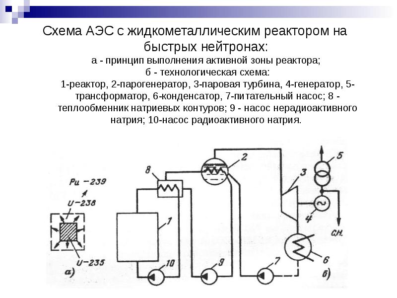 Схема реактор на быстрых нейтронах схема