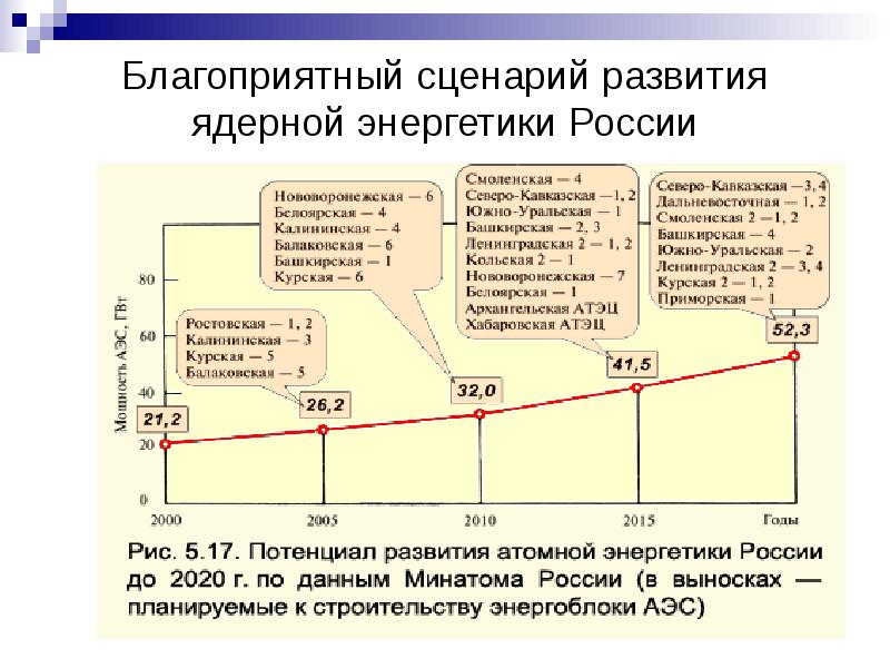 Сценарий развития проекта