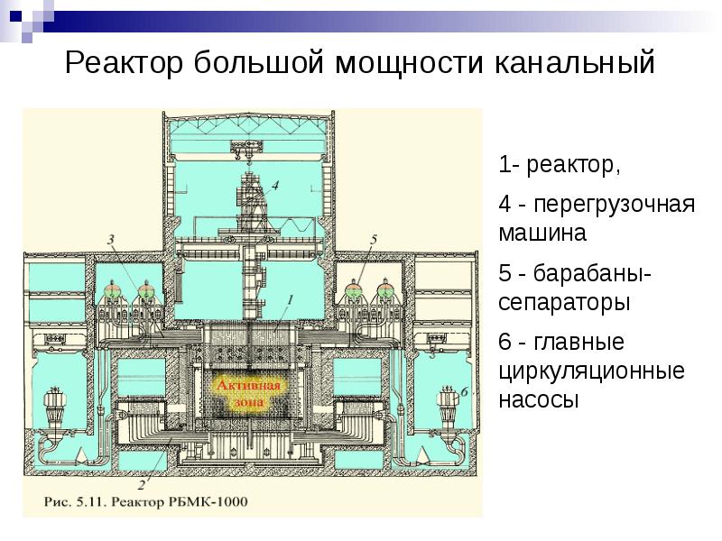 Реактор рбмк 1000 схема