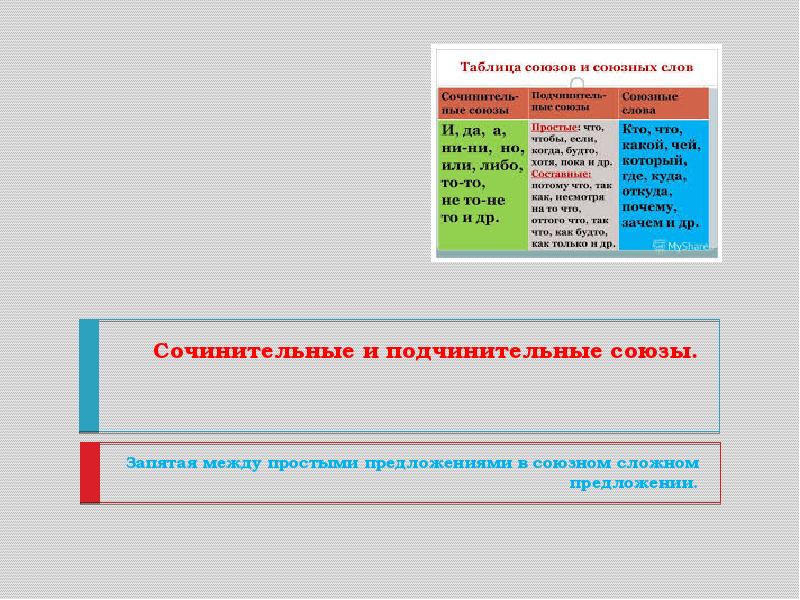 Сочинительный и подчинительный союз рядом запятая