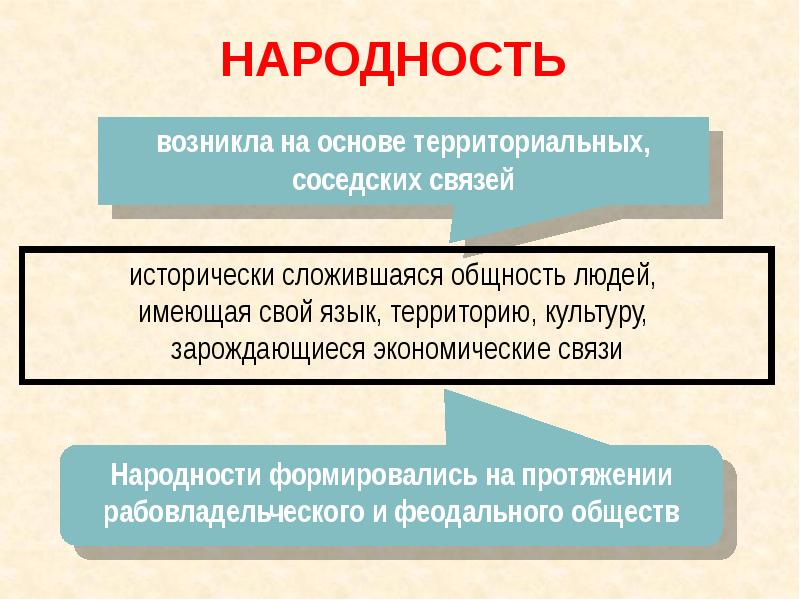 Презентация нация и национальные отношения