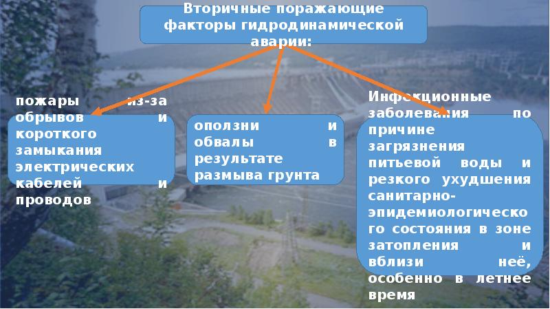 Защита при авариях на гидродинамических опасных объектах презентация