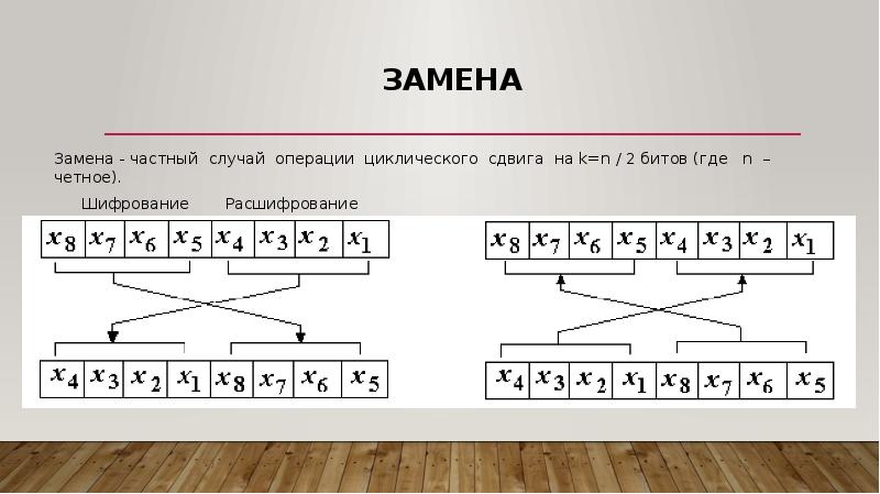 Откуда битом