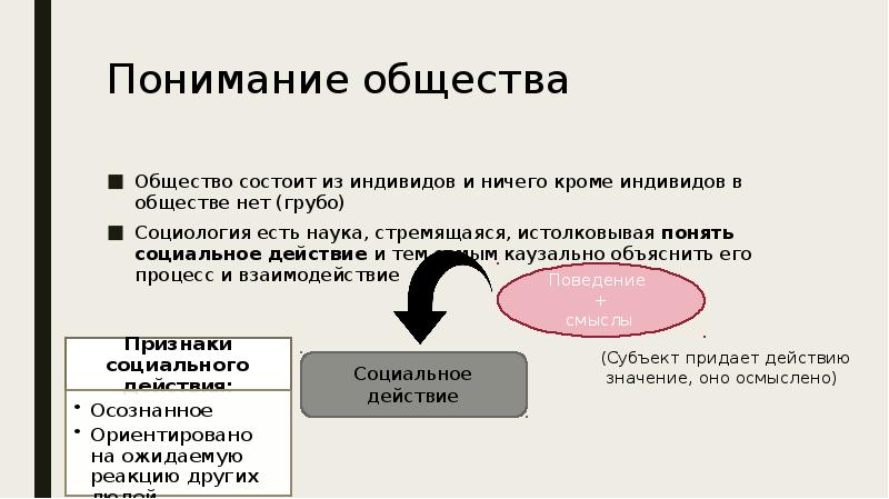 Общество состоит из групп людей