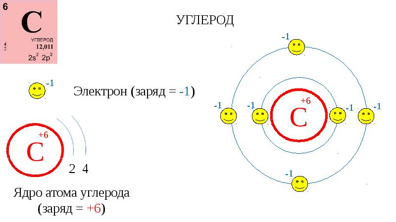 Нарисовать строение атома углерода