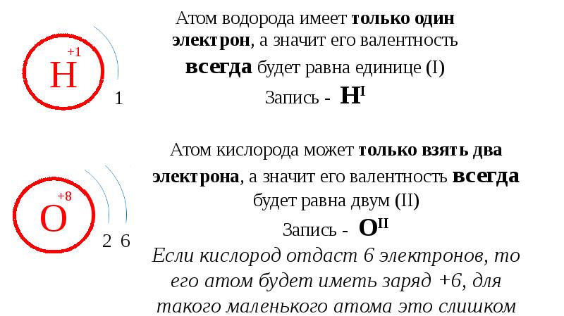 Валентность водорода. Валентность атома водорода. Валентность водорода равна. Валентность электронов.