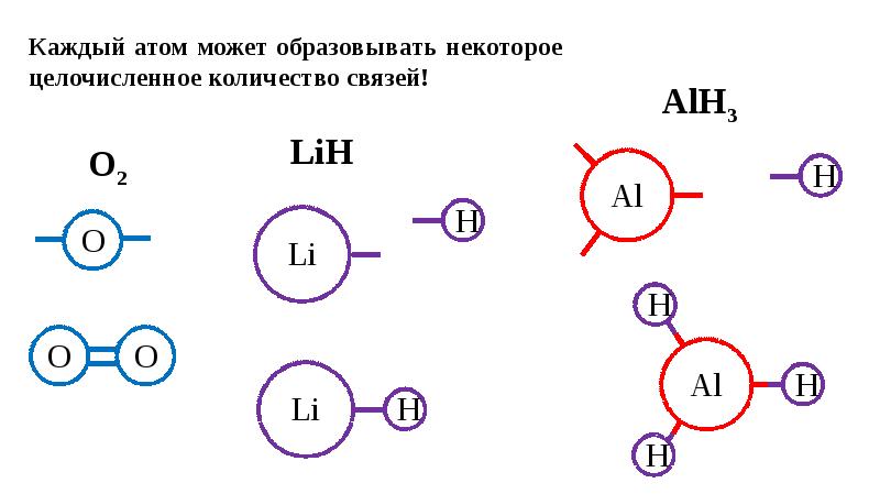 Валентность атомов в молекуле