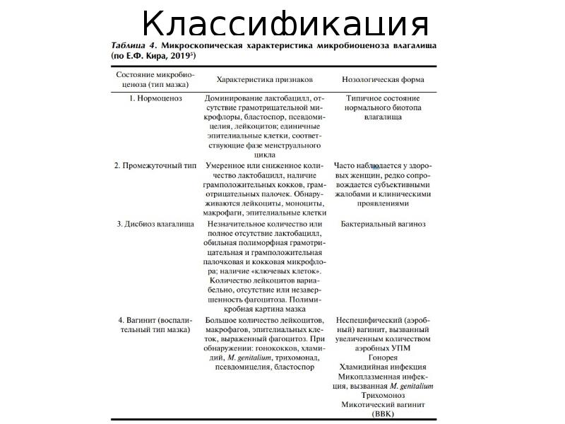 Кольпит (симптомы, лечение, диагностика)