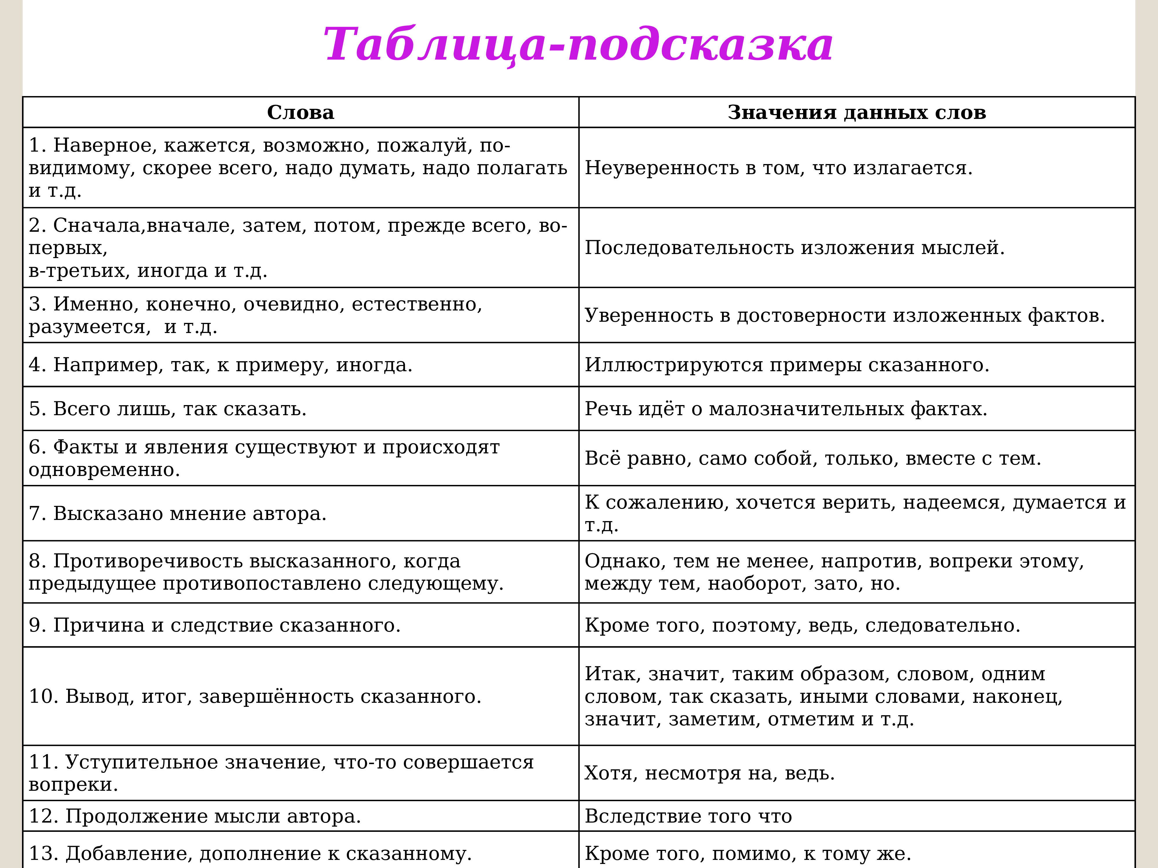 Значение слова стоит. Слова подсказки.