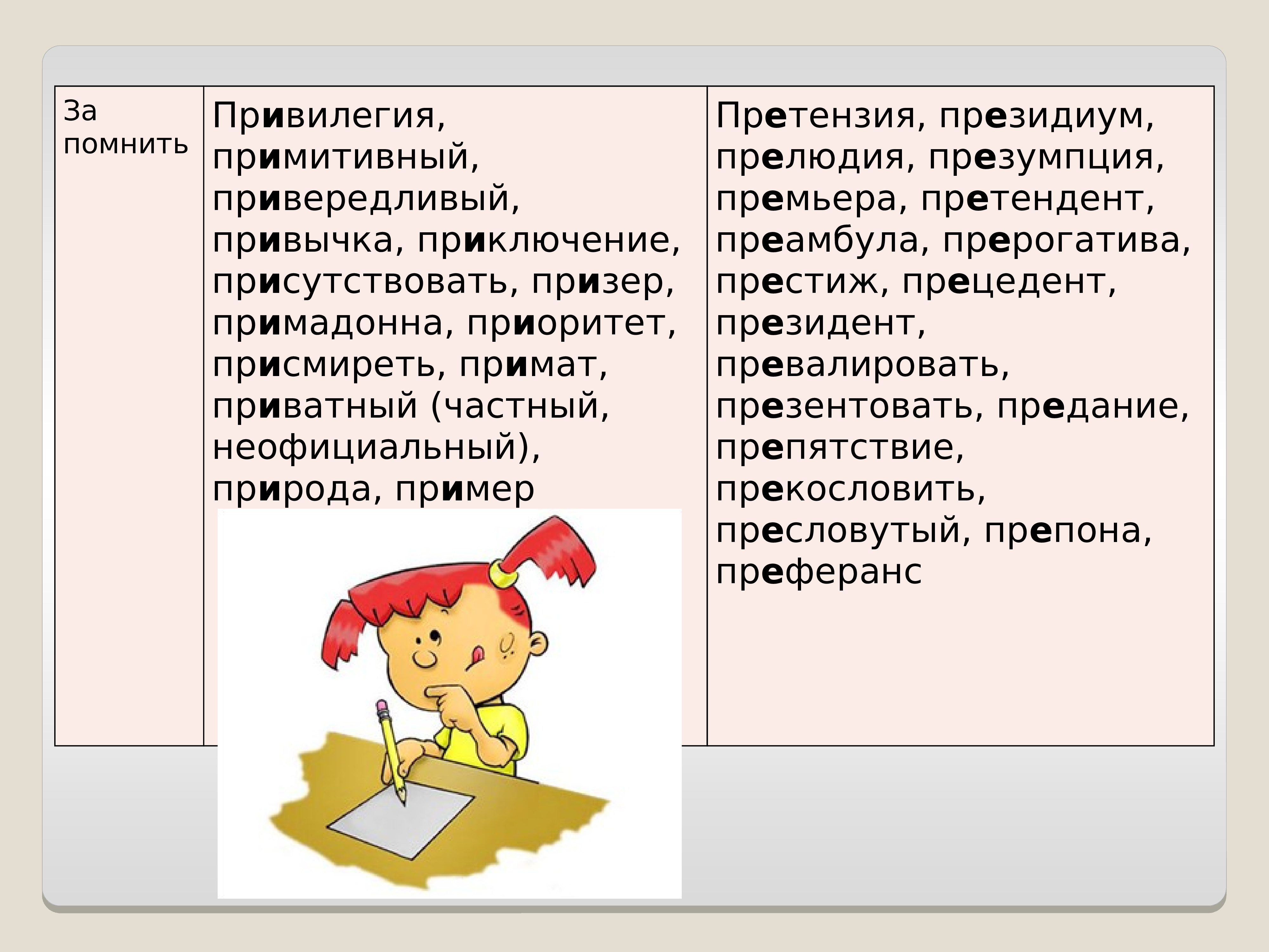 Подготовиться к контрольной работе по теме числительное. Моральная подготовка к контрольной. подготовиться к контрольной работе&quot;наклонения глагола&quot;..