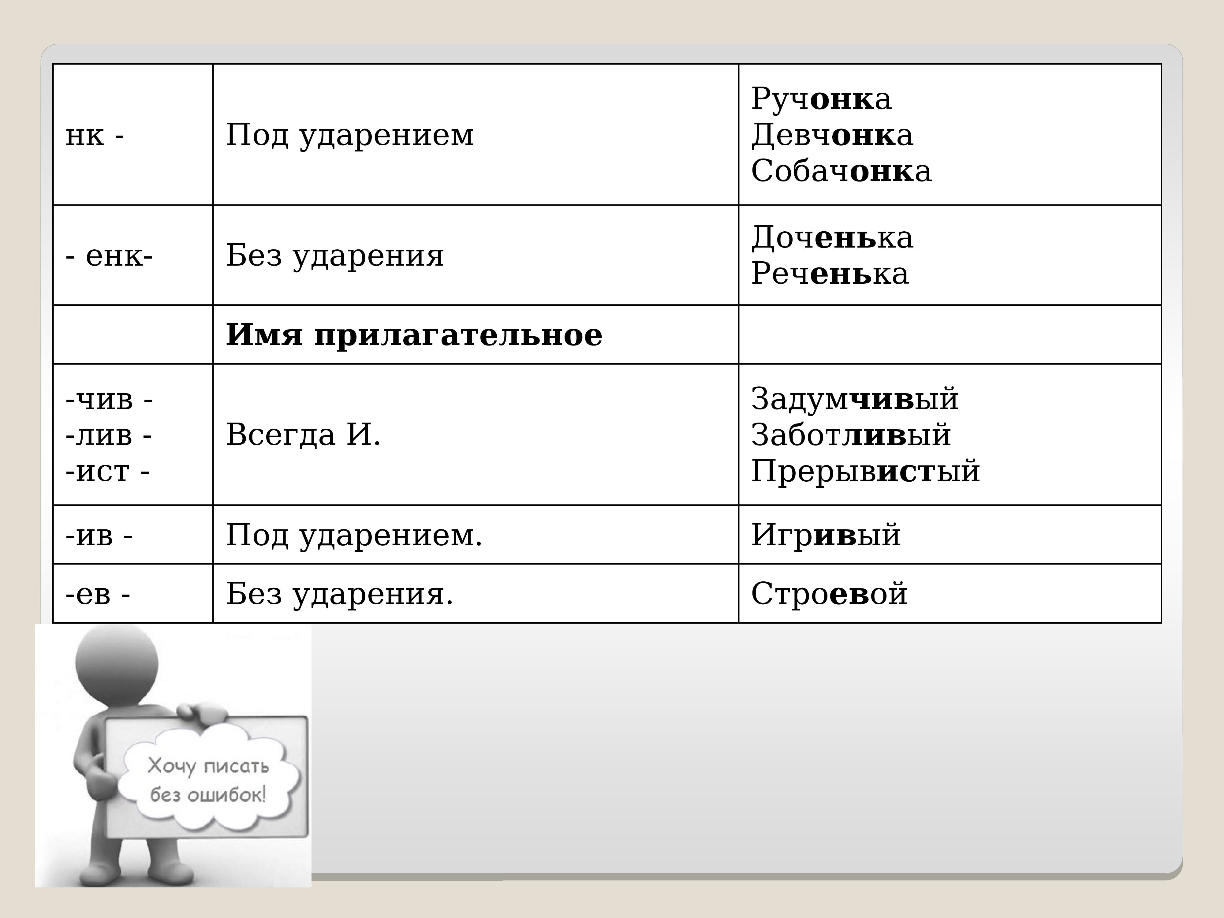 Рученка или ручонка. Ручёнок или ручонок. Доченька ударение. Ручонка или ручонка. Ручёнка или ручонка как пишется.