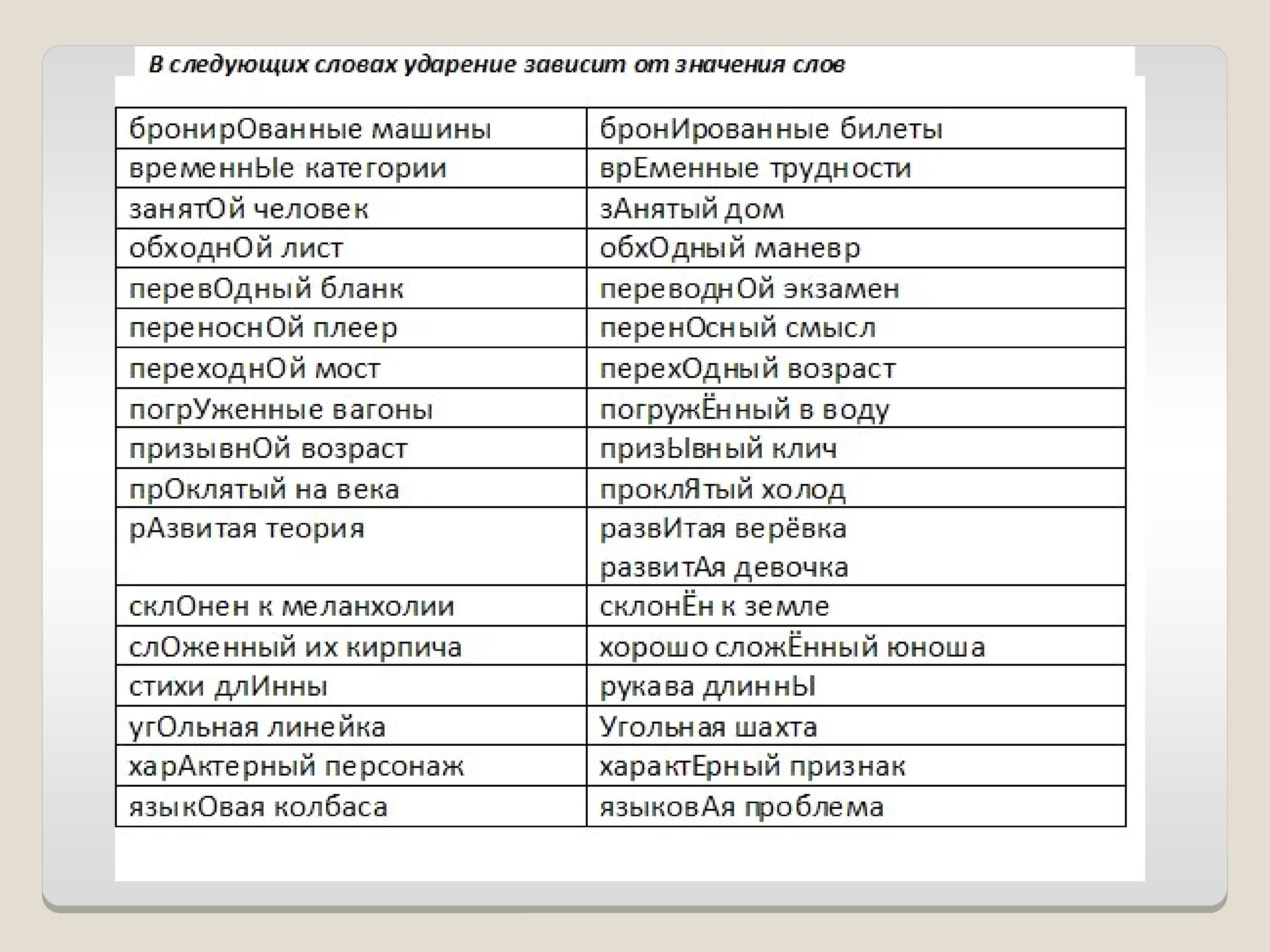 Читать ударение. Ударение. Временные ударение. Ударение в слове переводной. Медицинские слова с ударением.