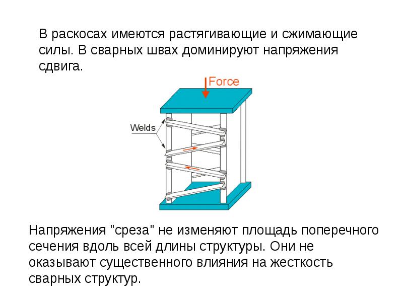 Неразъемные соединения деталей машин презентация