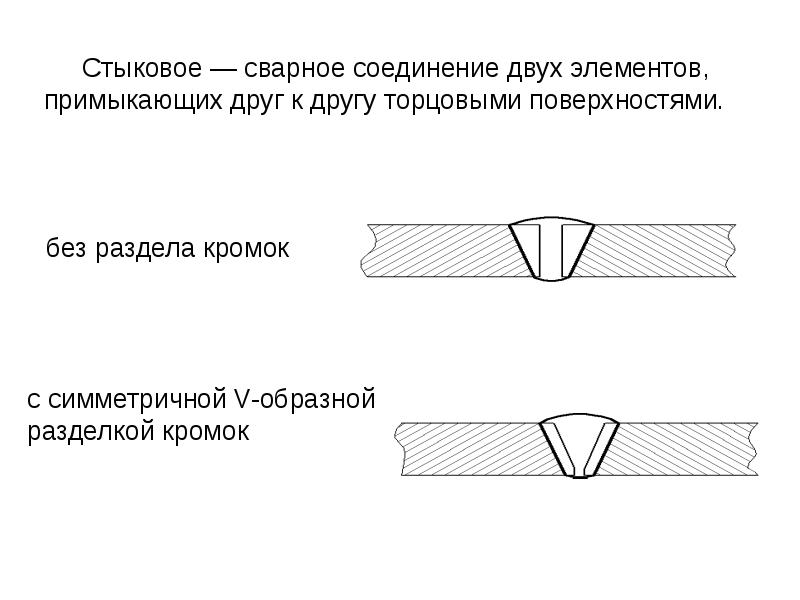 Соединение двух элементов. Стыковые сварочные соединения раздела кромок. Стыковое соединение с26. Тип сварочного соединения с18 v образной разделкой кромок. Стыковое соединение сварочного шва.