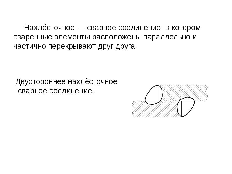 Неразъемные соединения деталей машин презентация